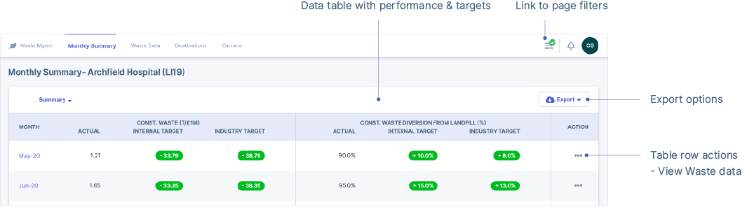  Waste Summary Pages Cora Support