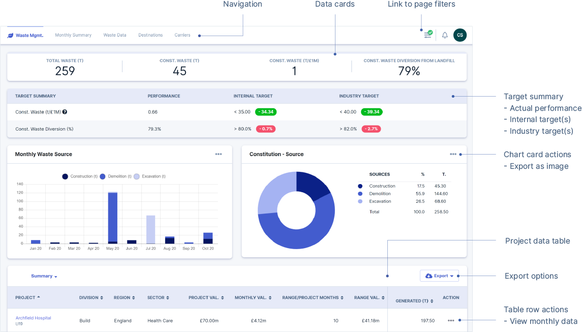  Waste Summary Pages Cora Support